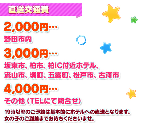 直送交通費